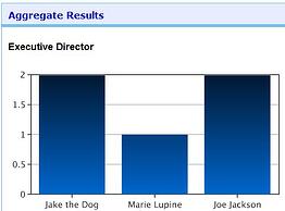 Election_Results_Example Election_Results_Example