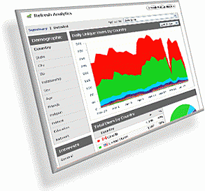 Google Analytics tracks your motorsport event registration marketing efforts Google Analytics tracks your motorsport event registration marketing efforts