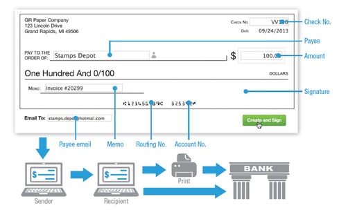 https://ww.deluxe.com/blog/wp-content/uploads/2014/06/eChecks-process.jpg