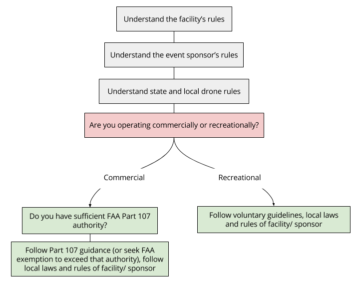 Drone chart.png