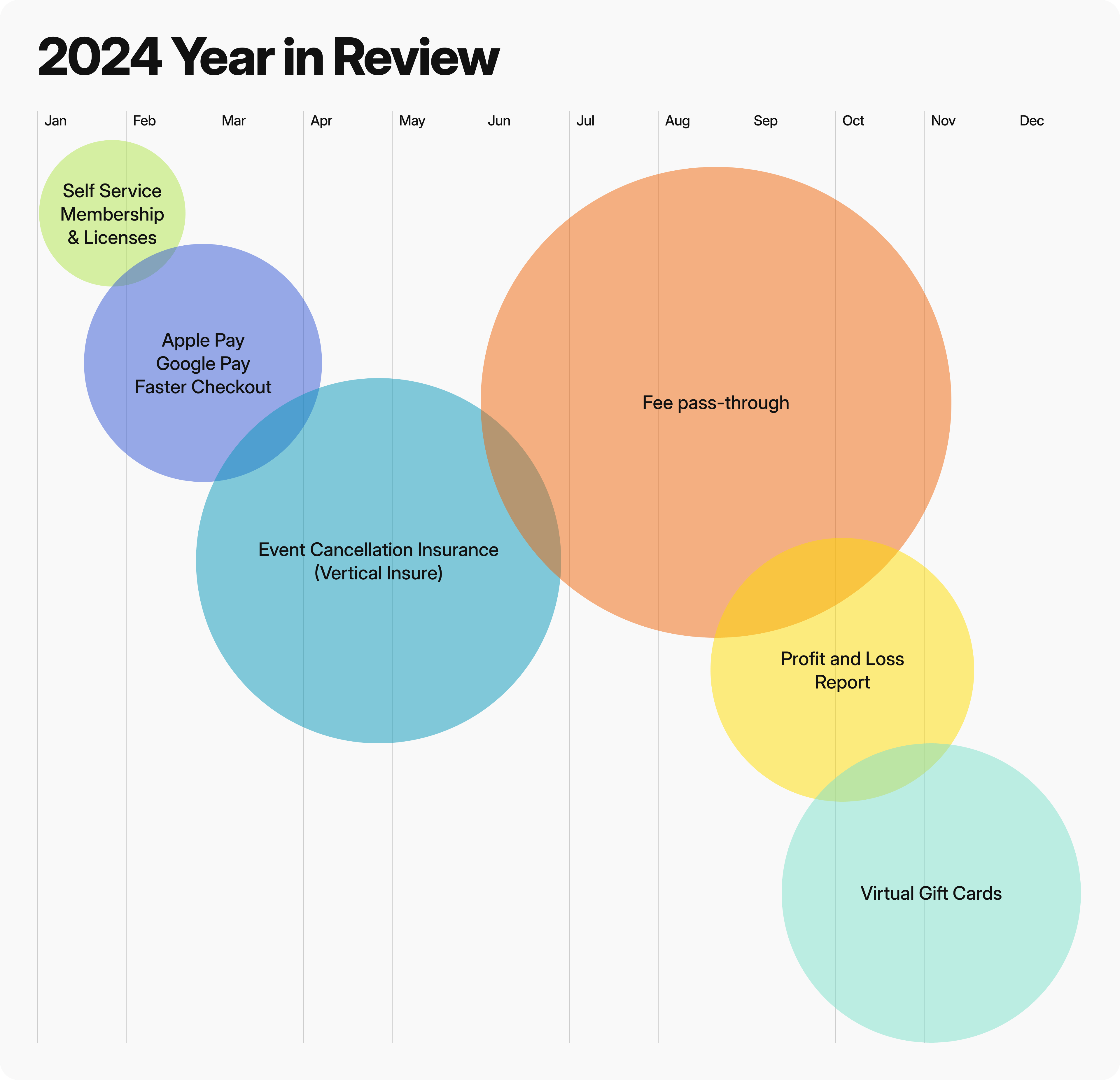 MSR 2024 Year in Review (3)